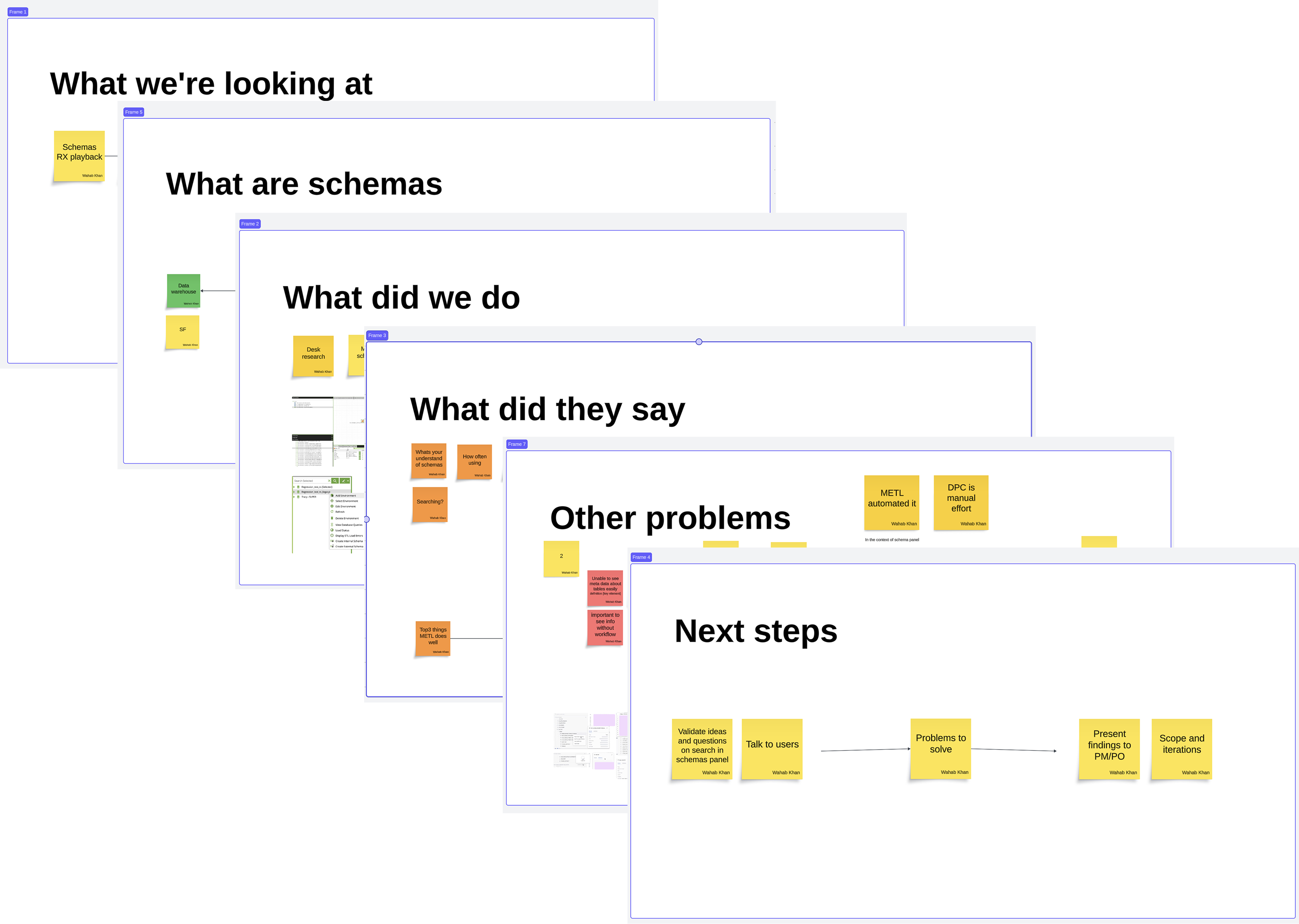 Schema presentation